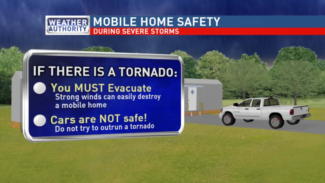 Are mobile homes safe in storms?
